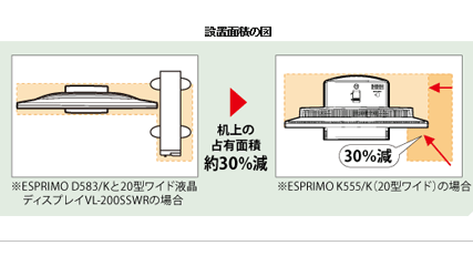 一体型PC