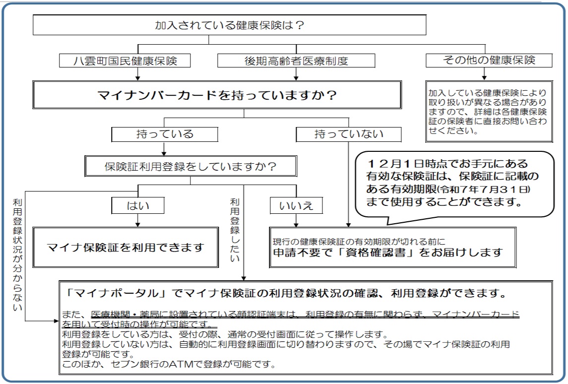 フロー図