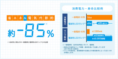 環境省　LED省エネ