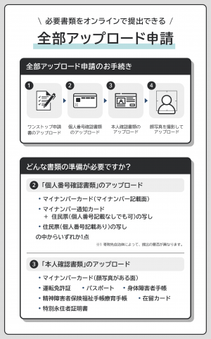 全部アップロード申請の必要書類