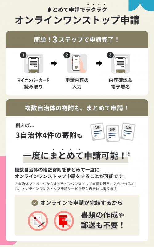 申請