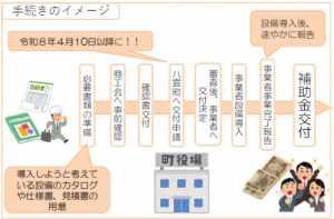 手続きのイメージ