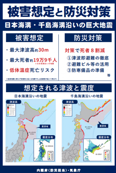 被害想定と防災対策